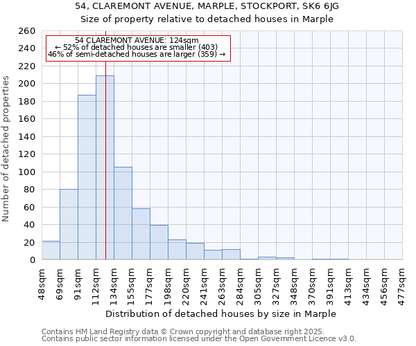 54, CLAREMONT AVENUE, MARPLE, STOCKPORT, SK6 6JG: Size of property relative to detached houses houses in Marple