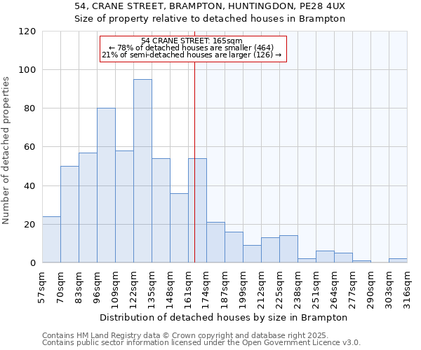 54, CRANE STREET, BRAMPTON, HUNTINGDON, PE28 4UX: Size of property relative to detached houses houses in Brampton