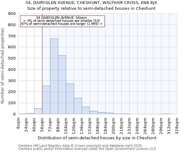 54, DAIRYGLEN AVENUE, CHESHUNT, WALTHAM CROSS, EN8 8JX: Size of property relative to semi-detached houses houses in Cheshunt