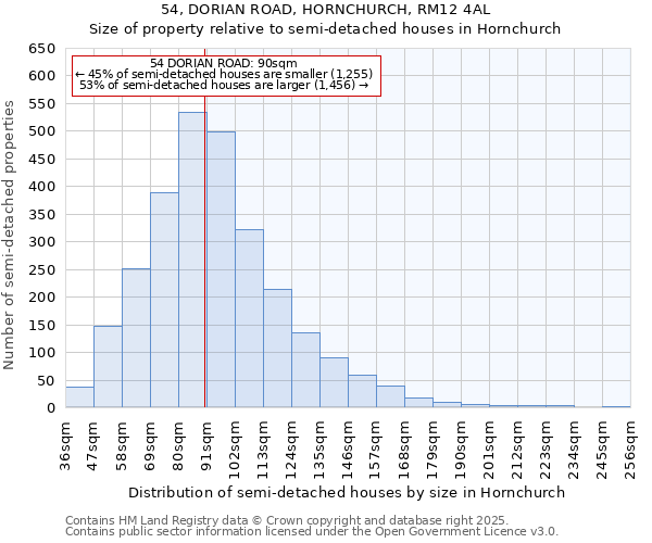 54, DORIAN ROAD, HORNCHURCH, RM12 4AL: Size of property relative to semi-detached houses houses in Hornchurch