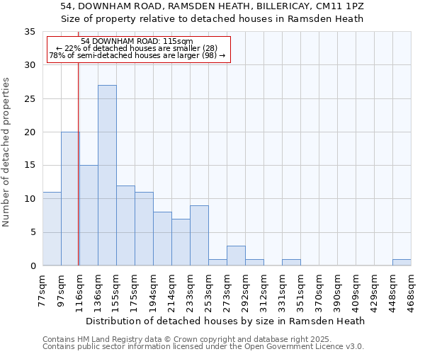 54, DOWNHAM ROAD, RAMSDEN HEATH, BILLERICAY, CM11 1PZ: Size of property relative to detached houses houses in Ramsden Heath