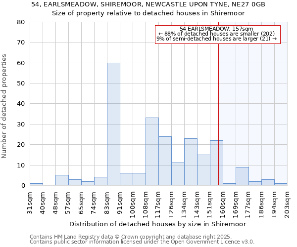 54, EARLSMEADOW, SHIREMOOR, NEWCASTLE UPON TYNE, NE27 0GB: Size of property relative to detached houses houses in Shiremoor