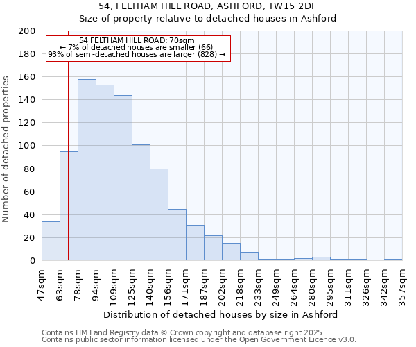 54, FELTHAM HILL ROAD, ASHFORD, TW15 2DF: Size of property relative to detached houses houses in Ashford