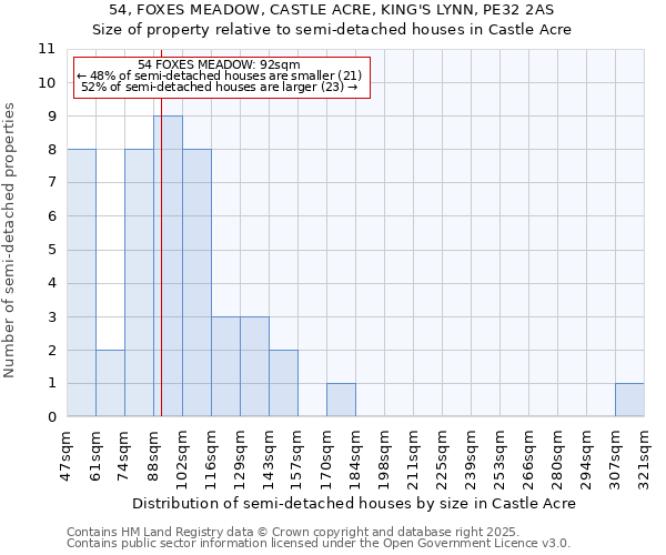 54, FOXES MEADOW, CASTLE ACRE, KING'S LYNN, PE32 2AS: Size of property relative to semi-detached houses houses in Castle Acre