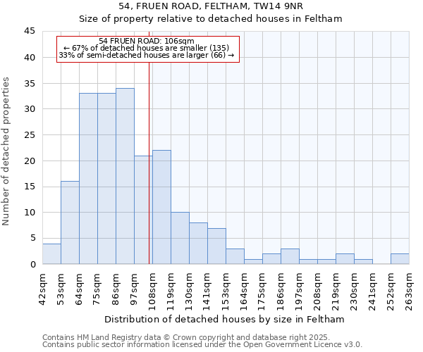 54, FRUEN ROAD, FELTHAM, TW14 9NR: Size of property relative to detached houses houses in Feltham