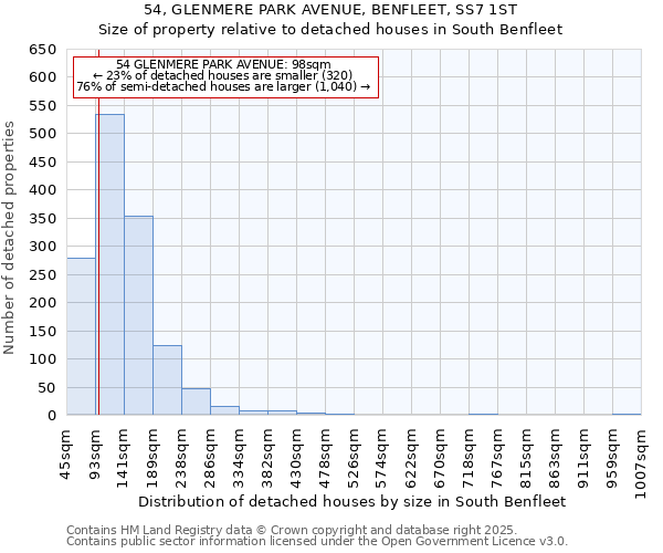54, GLENMERE PARK AVENUE, BENFLEET, SS7 1ST: Size of property relative to detached houses houses in South Benfleet