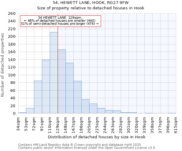 54, HEWETT LANE, HOOK, RG27 9FW: Size of property relative to detached houses houses in Hook
