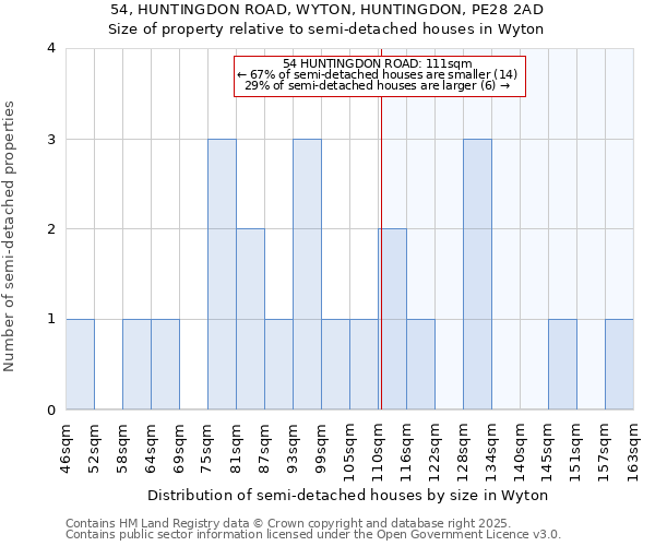 54, HUNTINGDON ROAD, WYTON, HUNTINGDON, PE28 2AD: Size of property relative to semi-detached houses houses in Wyton