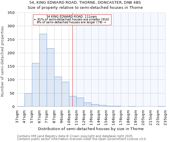 54, KING EDWARD ROAD, THORNE, DONCASTER, DN8 4BS: Size of property relative to semi-detached houses houses in Thorne