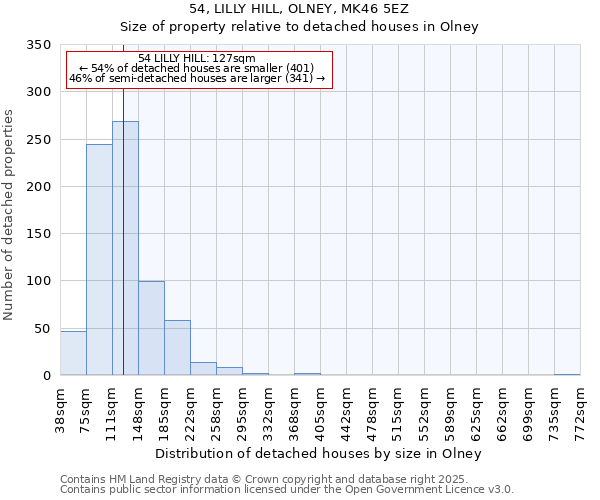 54, LILLY HILL, OLNEY, MK46 5EZ: Size of property relative to detached houses houses in Olney