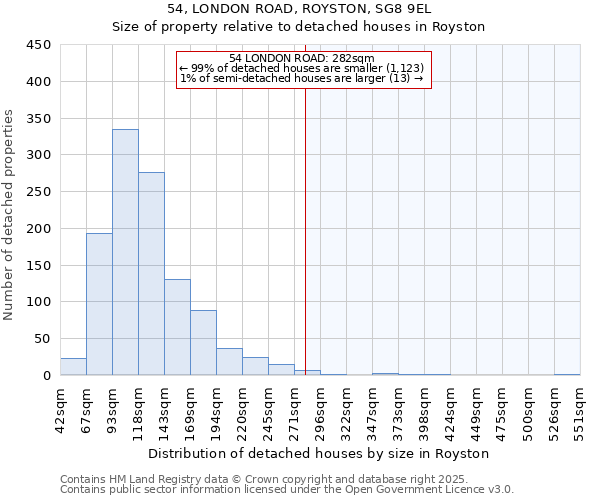 54, LONDON ROAD, ROYSTON, SG8 9EL: Size of property relative to detached houses houses in Royston