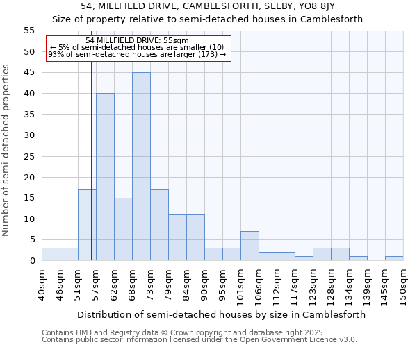 54, MILLFIELD DRIVE, CAMBLESFORTH, SELBY, YO8 8JY: Size of property relative to detached houses in Camblesforth