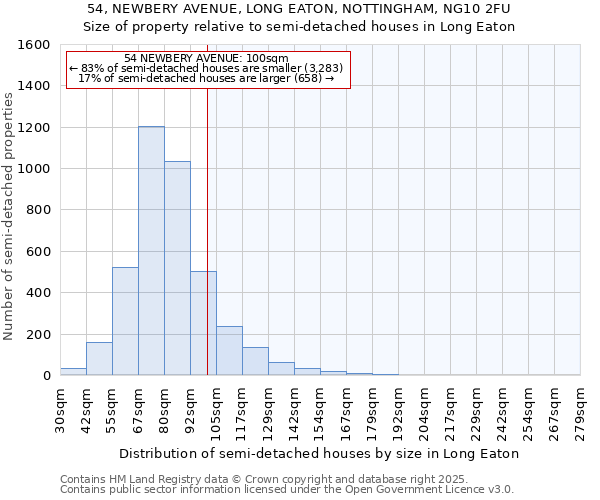 54, NEWBERY AVENUE, LONG EATON, NOTTINGHAM, NG10 2FU: Size of property relative to semi-detached houses houses in Long Eaton