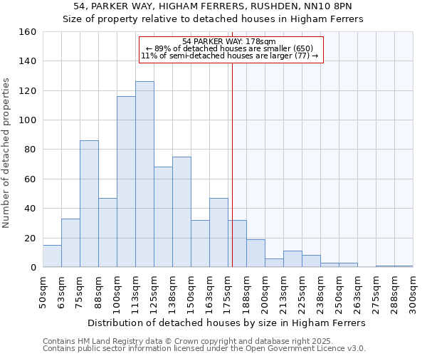 54, PARKER WAY, HIGHAM FERRERS, RUSHDEN, NN10 8PN: Size of property relative to detached houses houses in Higham Ferrers