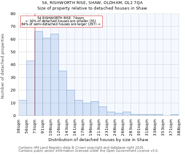 54, RISHWORTH RISE, SHAW, OLDHAM, OL2 7QA: Size of property relative to detached houses houses in Shaw