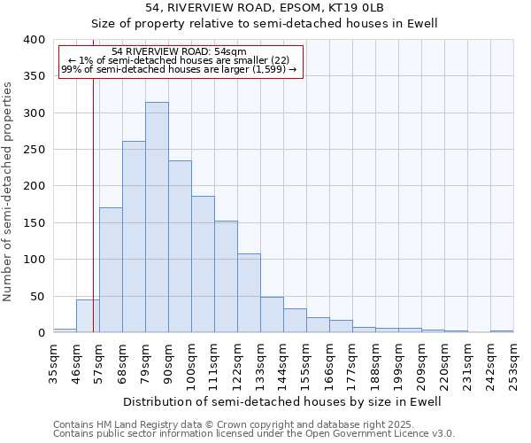 54, RIVERVIEW ROAD, EPSOM, KT19 0LB: Size of property relative to semi-detached houses houses in Ewell