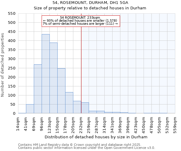 54, ROSEMOUNT, DURHAM, DH1 5GA: Size of property relative to detached houses houses in Durham