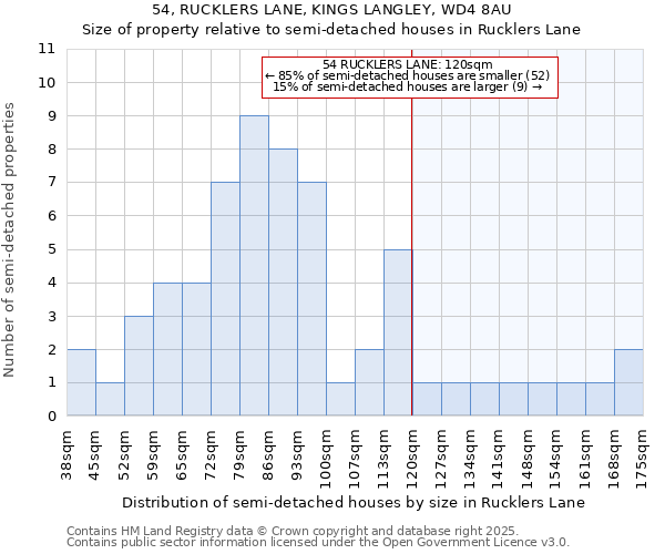 54, RUCKLERS LANE, KINGS LANGLEY, WD4 8AU: Size of property relative to semi-detached houses houses in Rucklers Lane