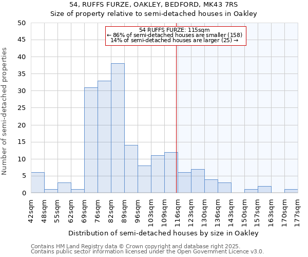 54, RUFFS FURZE, OAKLEY, BEDFORD, MK43 7RS: Size of property relative to semi-detached houses houses in Oakley