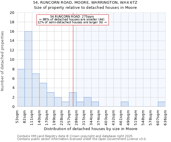 54, RUNCORN ROAD, MOORE, WARRINGTON, WA4 6TZ: Size of property relative to detached houses houses in Moore