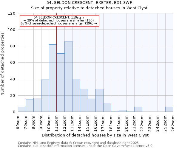 54, SELDON CRESCENT, EXETER, EX1 3WF: Size of property relative to detached houses houses in West Clyst