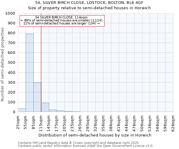 54, SILVER BIRCH CLOSE, LOSTOCK, BOLTON, BL6 4GF: Size of property relative to semi-detached houses houses in Horwich