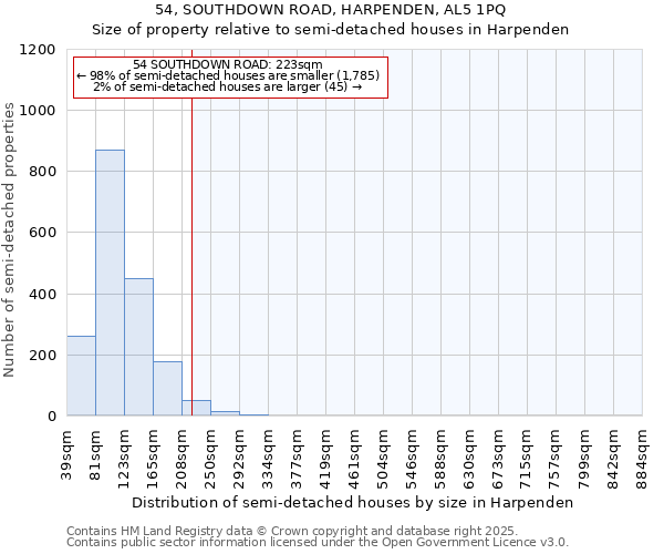 54, SOUTHDOWN ROAD, HARPENDEN, AL5 1PQ: Size of property relative to semi-detached houses houses in Harpenden