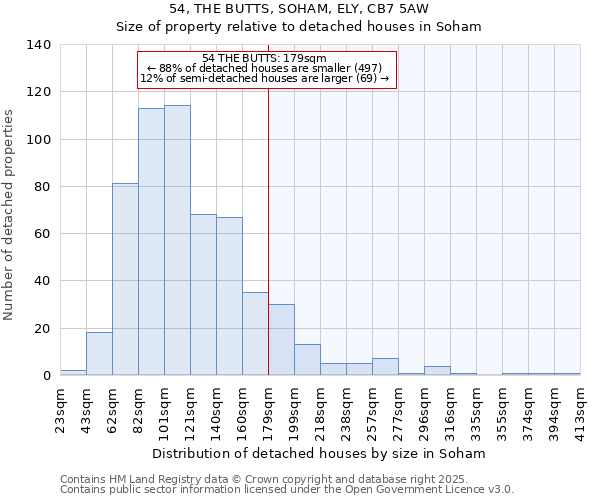 54, THE BUTTS, SOHAM, ELY, CB7 5AW: Size of property relative to detached houses houses in Soham