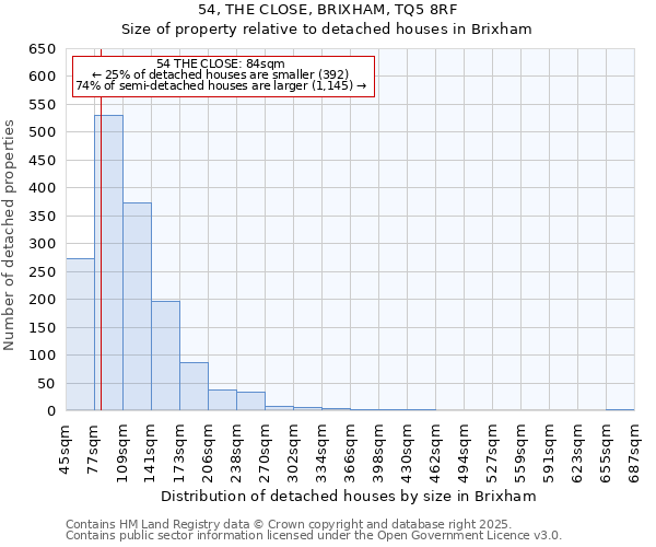 54, THE CLOSE, BRIXHAM, TQ5 8RF: Size of property relative to detached houses houses in Brixham