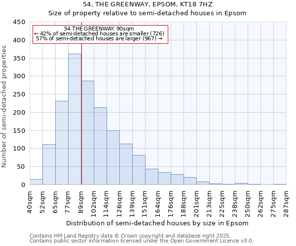 54, THE GREENWAY, EPSOM, KT18 7HZ: Size of property relative to semi-detached houses houses in Epsom