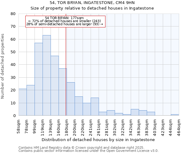 54, TOR BRYAN, INGATESTONE, CM4 9HN: Size of property relative to detached houses houses in Ingatestone