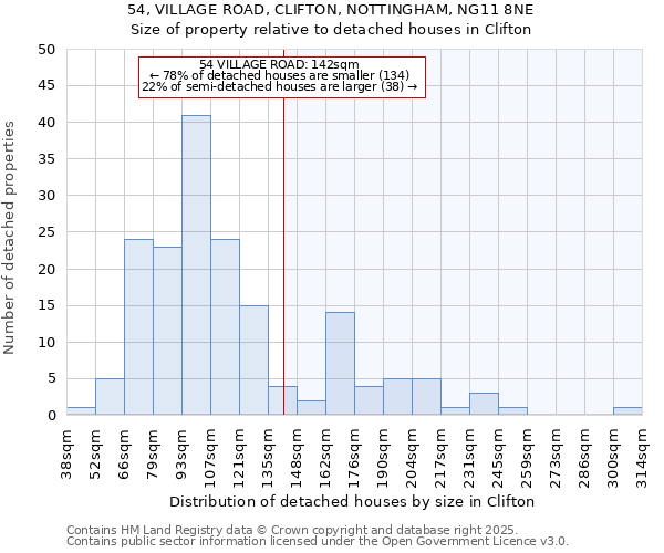 54, VILLAGE ROAD, CLIFTON, NOTTINGHAM, NG11 8NE: Size of property relative to detached houses houses in Clifton