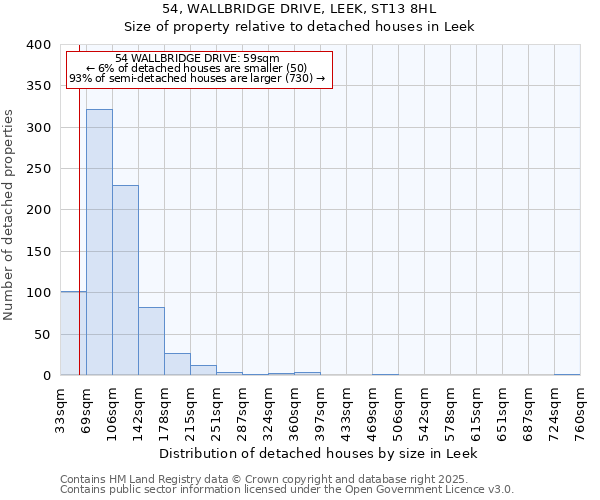 54, WALLBRIDGE DRIVE, LEEK, ST13 8HL: Size of property relative to detached houses houses in Leek