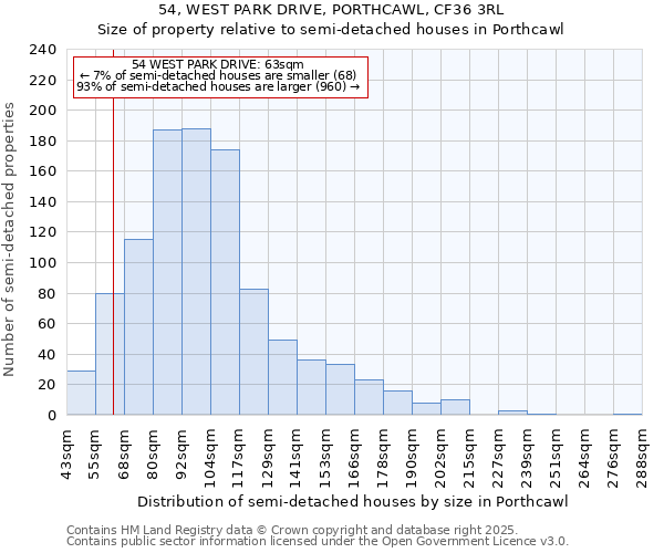54, WEST PARK DRIVE, PORTHCAWL, CF36 3RL: Size of property relative to semi-detached houses houses in Porthcawl