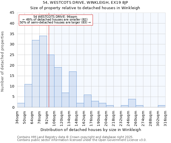 54, WESTCOTS DRIVE, WINKLEIGH, EX19 8JP: Size of property relative to detached houses houses in Winkleigh