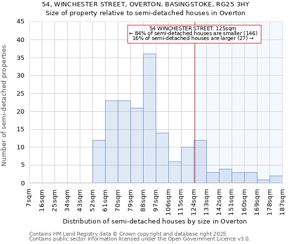 54, WINCHESTER STREET, OVERTON, BASINGSTOKE, RG25 3HY: Size of property relative to semi-detached houses houses in Overton