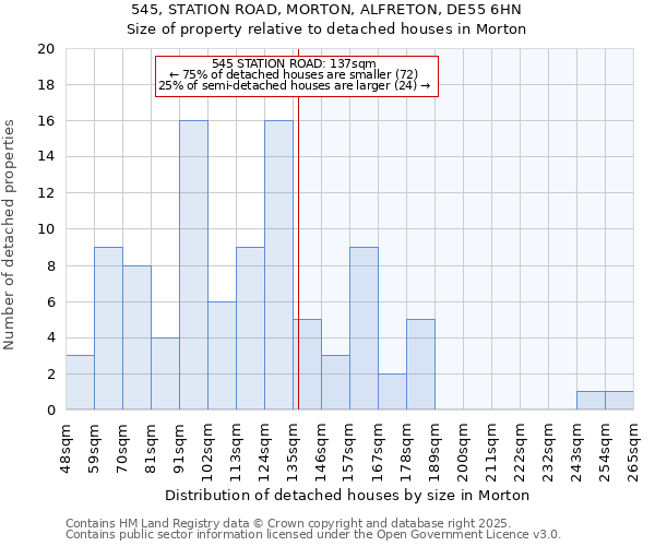 545, STATION ROAD, MORTON, ALFRETON, DE55 6HN: Size of property relative to detached houses houses in Morton