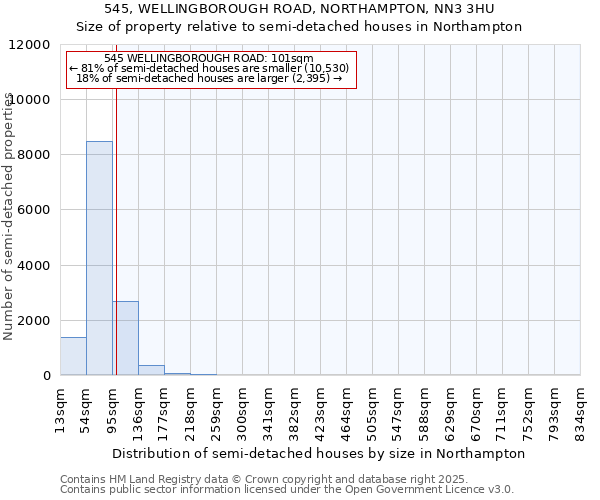 545, WELLINGBOROUGH ROAD, NORTHAMPTON, NN3 3HU: Size of property relative to semi-detached houses houses in Northampton