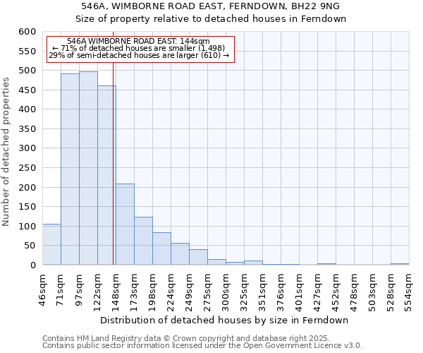 546A, WIMBORNE ROAD EAST, FERNDOWN, BH22 9NG: Size of property relative to detached houses houses in Ferndown