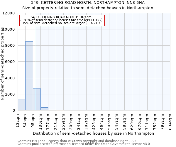 549, KETTERING ROAD NORTH, NORTHAMPTON, NN3 6HA: Size of property relative to semi-detached houses houses in Northampton