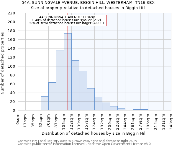 54A, SUNNINGVALE AVENUE, BIGGIN HILL, WESTERHAM, TN16 3BX: Size of property relative to detached houses houses in Biggin Hill