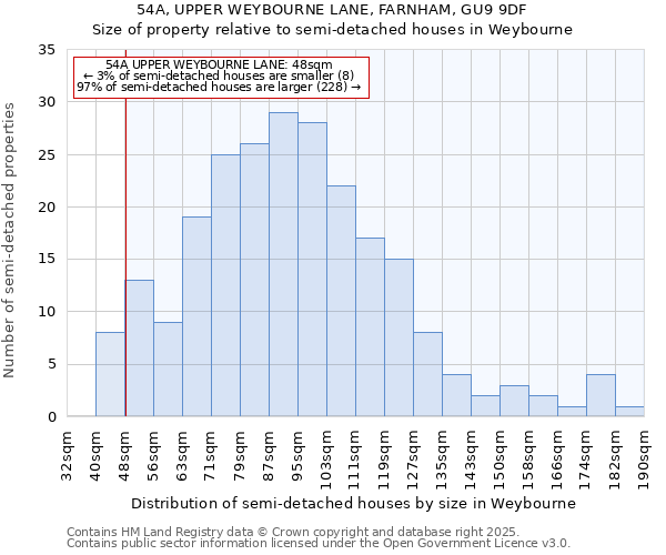 54A, UPPER WEYBOURNE LANE, FARNHAM, GU9 9DF: Size of property relative to semi-detached houses houses in Weybourne