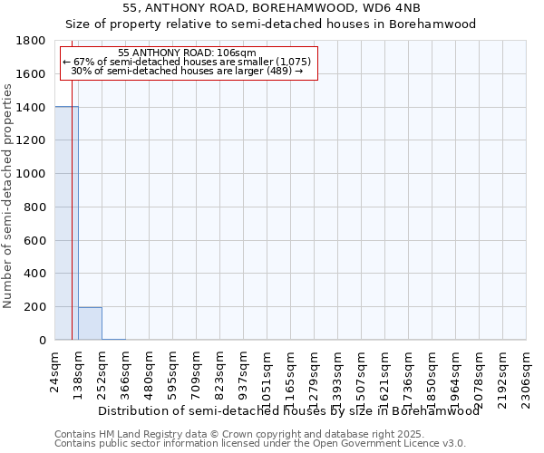 55, ANTHONY ROAD, BOREHAMWOOD, WD6 4NB: Size of property relative to semi-detached houses houses in Borehamwood