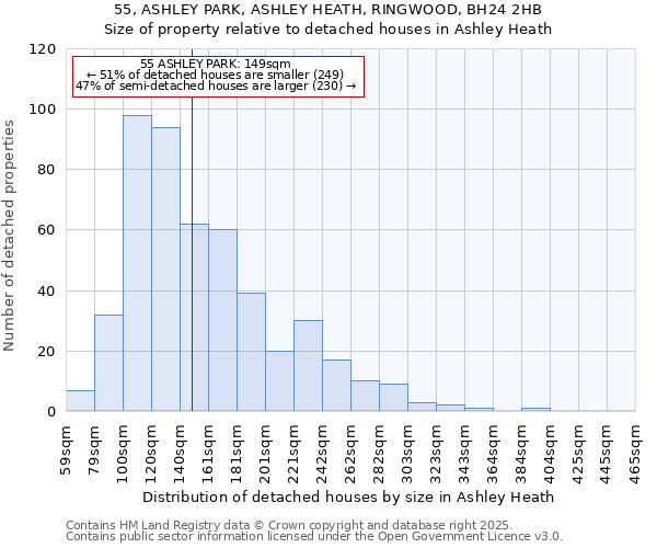 55, ASHLEY PARK, ASHLEY HEATH, RINGWOOD, BH24 2HB: Size of property relative to detached houses houses in Ashley Heath