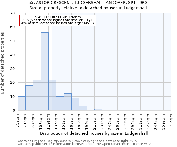 55, ASTOR CRESCENT, LUDGERSHALL, ANDOVER, SP11 9RG: Size of property relative to detached houses houses in Ludgershall