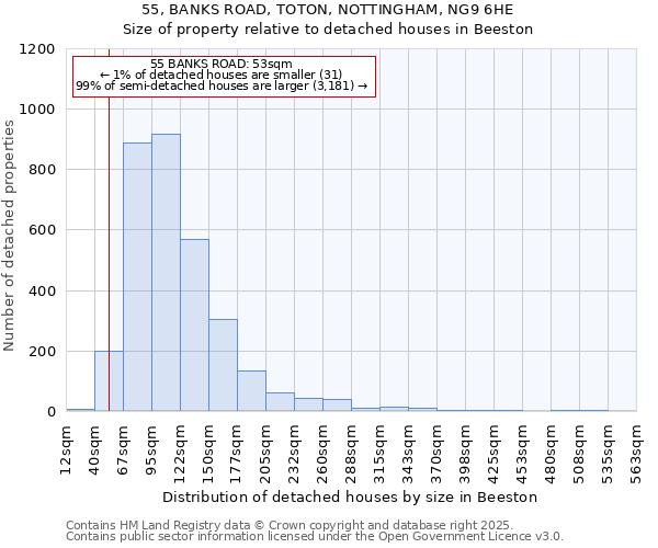 55, BANKS ROAD, TOTON, NOTTINGHAM, NG9 6HE: Size of property relative to detached houses houses in Beeston