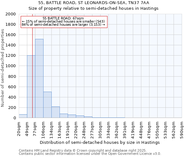 55, BATTLE ROAD, ST LEONARDS-ON-SEA, TN37 7AA: Size of property relative to semi-detached houses houses in Hastings