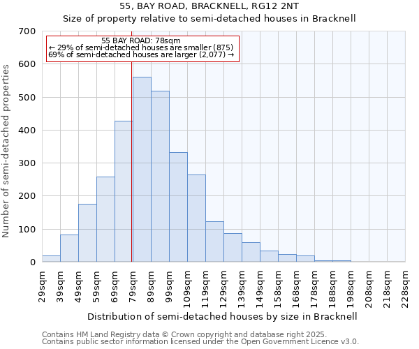 55, BAY ROAD, BRACKNELL, RG12 2NT: Size of property relative to semi-detached houses houses in Bracknell