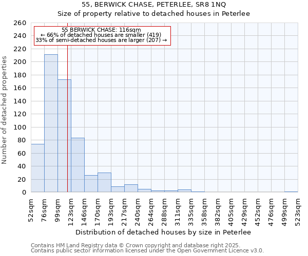 55, BERWICK CHASE, PETERLEE, SR8 1NQ: Size of property relative to detached houses houses in Peterlee
