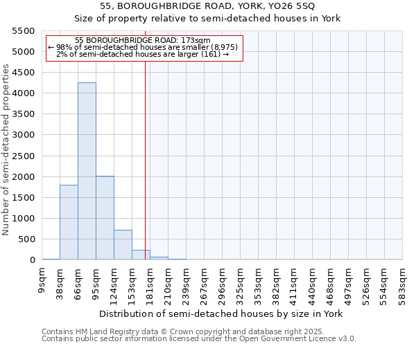 55, BOROUGHBRIDGE ROAD, YORK, YO26 5SQ: Size of property relative to semi-detached houses houses in York
